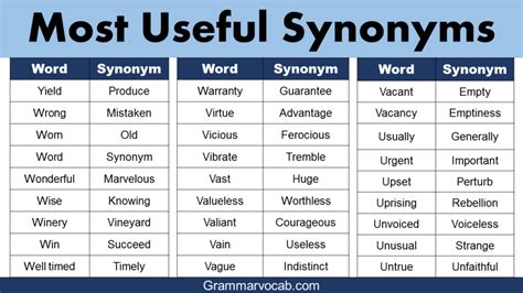 useful synonym.